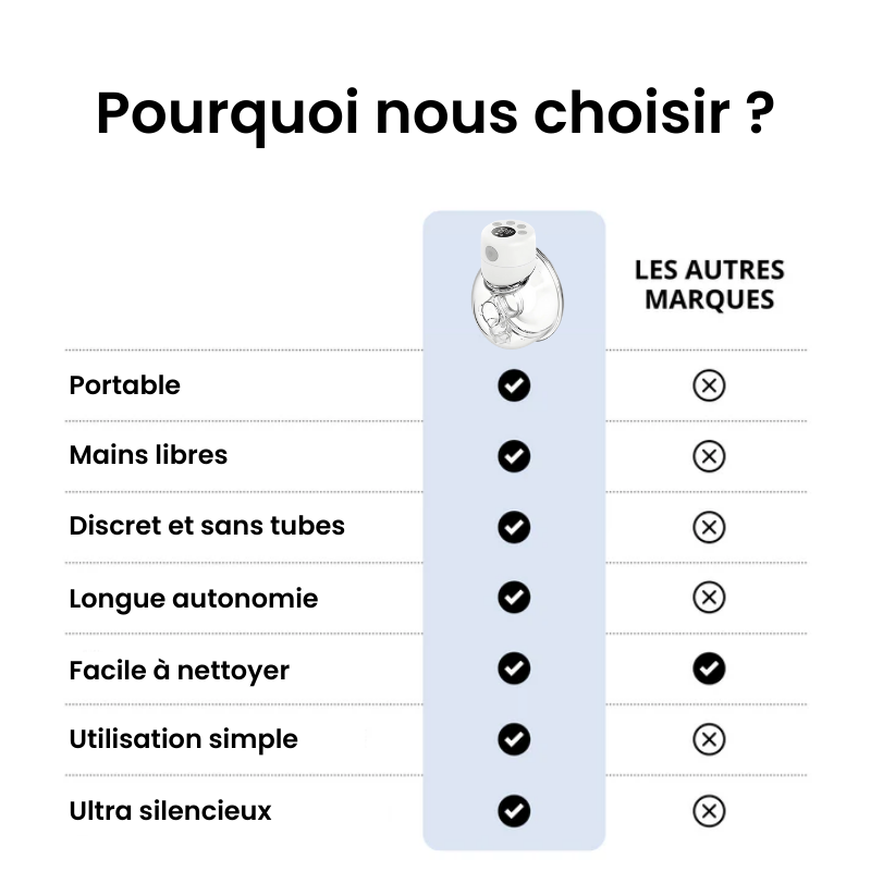 Tire-Lait Électrique à Mains Libres - JensonPump