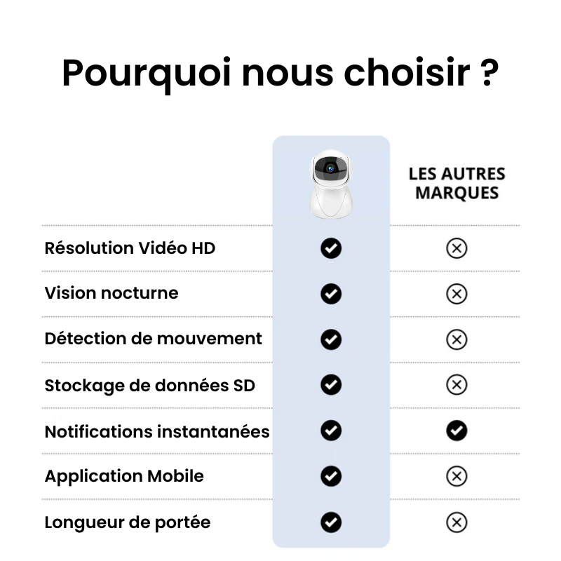 Babyphone Connecté 360° - JensonCam