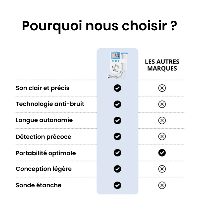 Doppler Foetal Pour Grossesse - JensonSound
