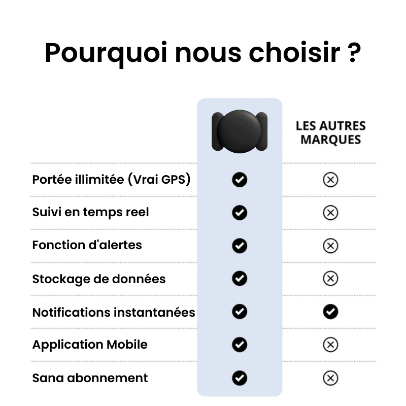 Traceur GPS Vélo Sans Abonnement